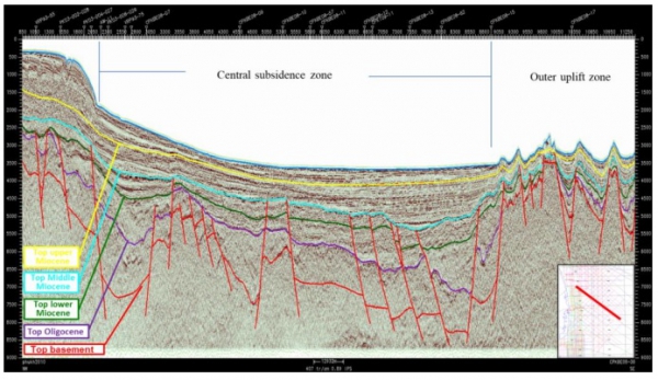 The Miocene Depositional Geological Evolution   of Phu Khanh, Nam Con Son and Tu Chinh - Vung May Basins in Vietnam Continental Shelf